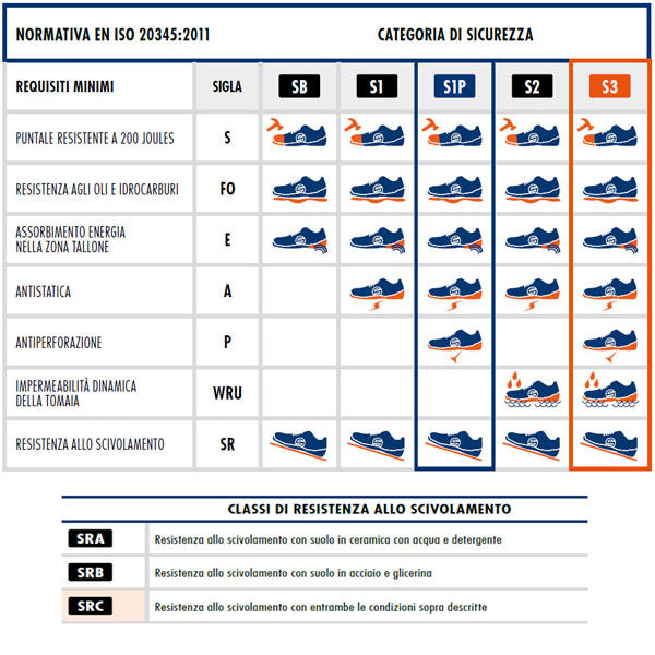 MEN'S low safety shoe model: CUP - SPARCO work and safety shoes MEN'S low safety shoe model: CUP - SPARCO work and safety shoes